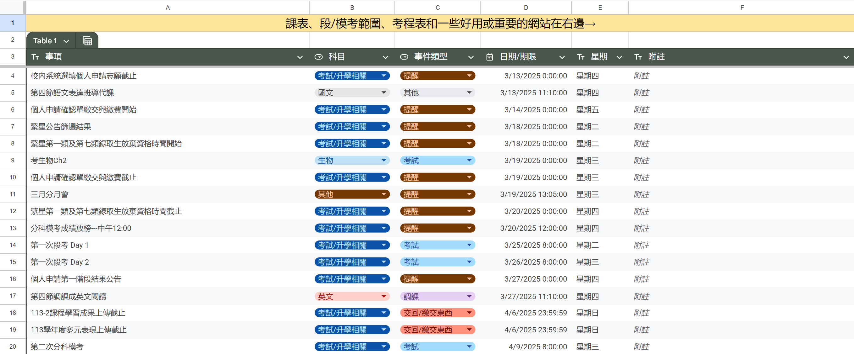 Reminders Database Image